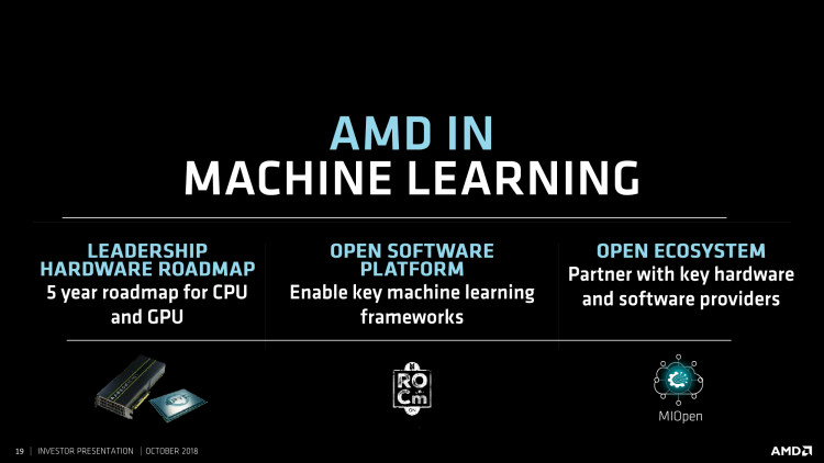  Экосистема AMD для машинного обучения 